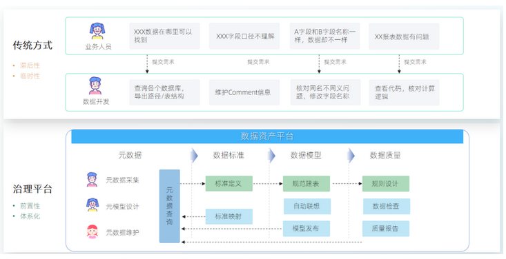 數(shù)據(jù)資產(chǎn)為王 企業(yè)數(shù)字化轉(zhuǎn)型與數(shù)據(jù)資產(chǎn)管理的解析
