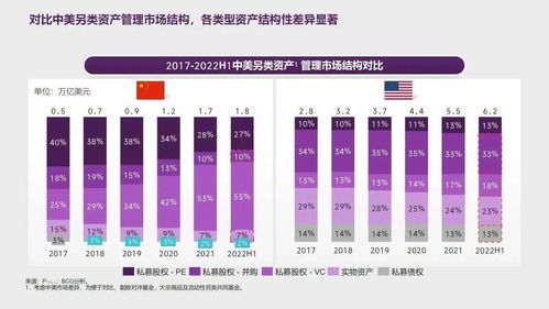 2022-2023中國資產(chǎn)管理市場 周期演進中聚焦質(zhì)量，雙向賦能下攻守兼?zhèn)? />
</span>
<span id=