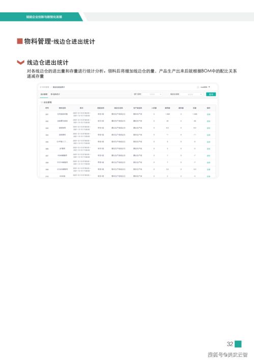 國內可靠的MOM/MES系統盤點 助力企業實現資產管理的智能化升級