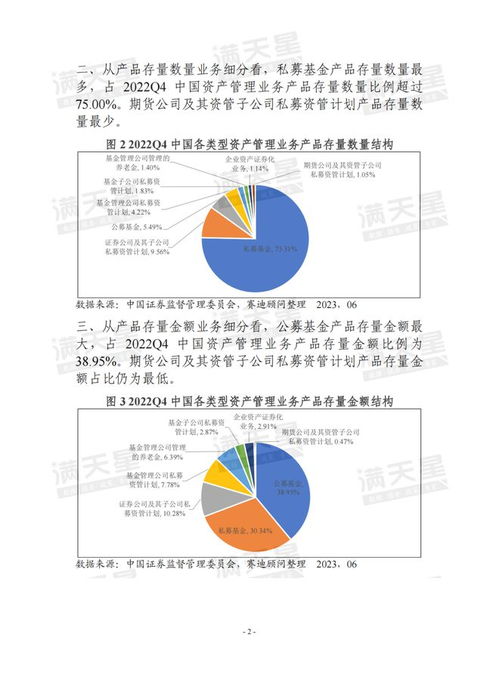 穩步前行 從數據看2022年中國資產管理業務產品存量金額提升